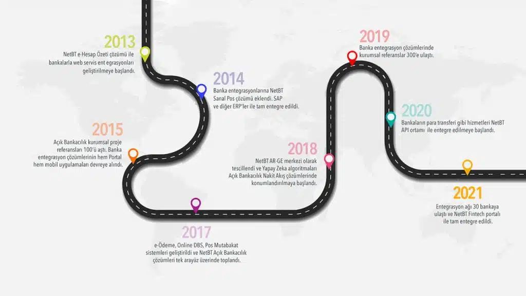 net-bt timeline